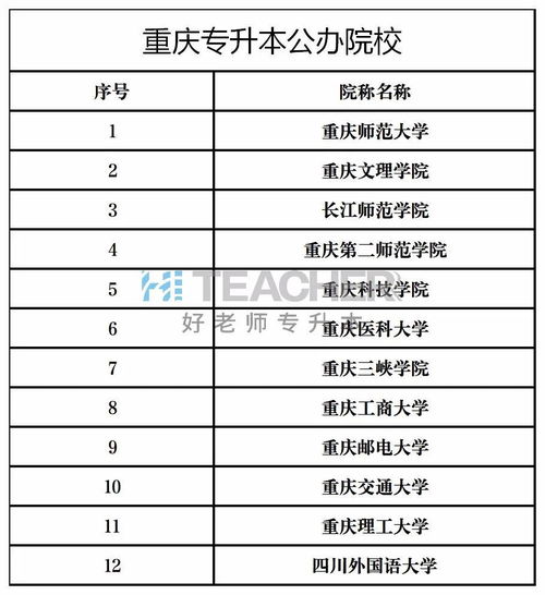 重庆专升本,这12所公办院校真的值得选