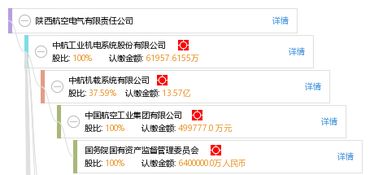 陕西航空电气有限责任公司47所地址在哪?