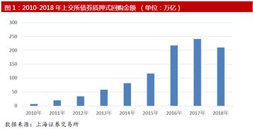 证券交易所的回购包括什么？又都是什么含义