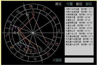 1992 3 19号双鱼座的生宫图怎样,受土星的不利影响大不大,请分析一下,至于时间我不知道凌晨左右吧 