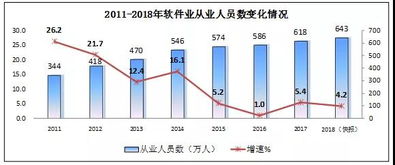 月收入4000元按照4321原则分配是多少呢