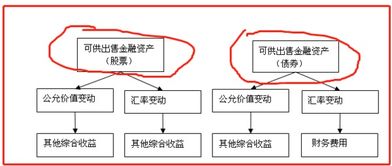 可供出售金融资产的股票股利的处理