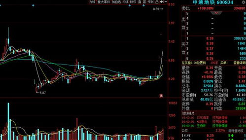 请问今天的大盘市净率：408.32，是什么意思？是应该越大越好。还是越小越好？这个数字算是大还是小