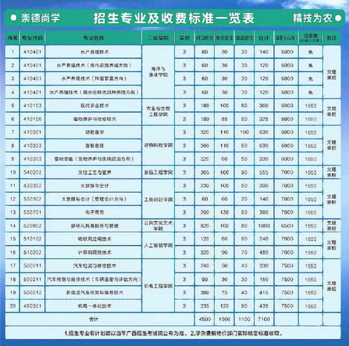 广西农业单招录取名单,广西农业职业技术大学录取名单