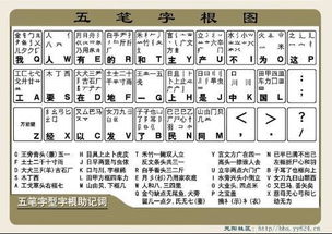 希字上面的部分是怎么用五笔打出来的 