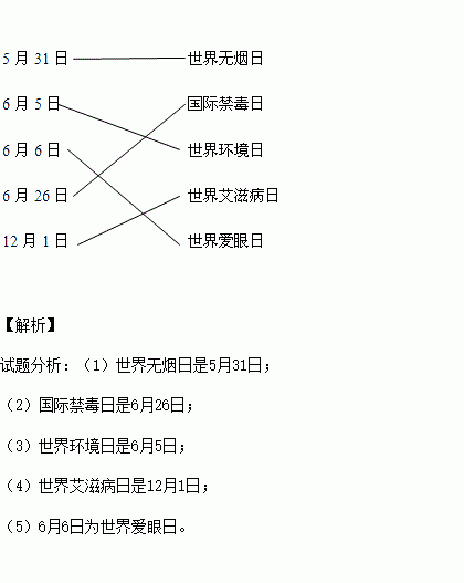 将生物节日与时间正确配对