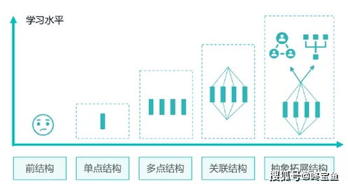 测试技能提升怎么写，技能和能力怎么写