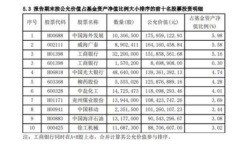 A股蓝筹怎么在港股中股价很低