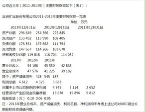 长期股权投资减值问题，赵总应如何决策