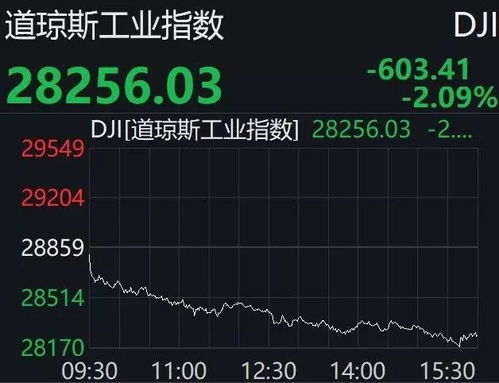 股票指数600点是什么意思啊