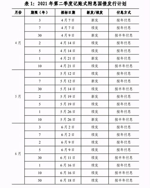 什么是国债？国债是哪里发行的？