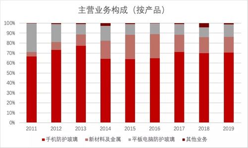 比甲布鲁日