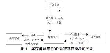 铁路工务段毕业论文