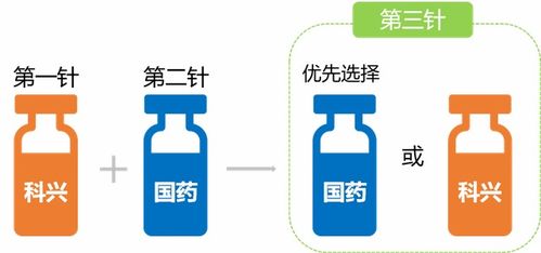 疫苗可以混打吗科兴和北京生物？北京科兴和北京生物能混打吗