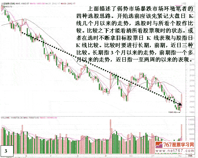 股市暴跌后怎样选股(或换股调仓)