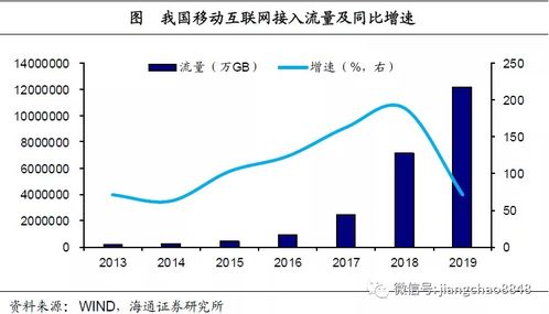 贵州加速推进数据要素市场化配置改革