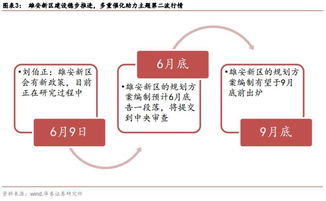 什么股票是真正的雄安概念股票