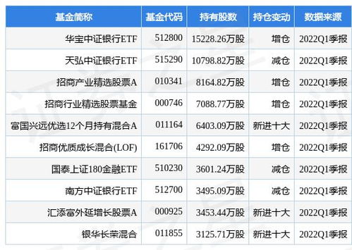 农业银行股票分红时间