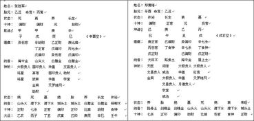 昨天就问了,帖子不知道怎么被删了,这个麻烦您帮忙看一下,八字合不合 