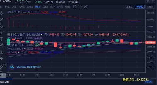 以太坊跌穿1600;以太坊暴涨到10000多的原因