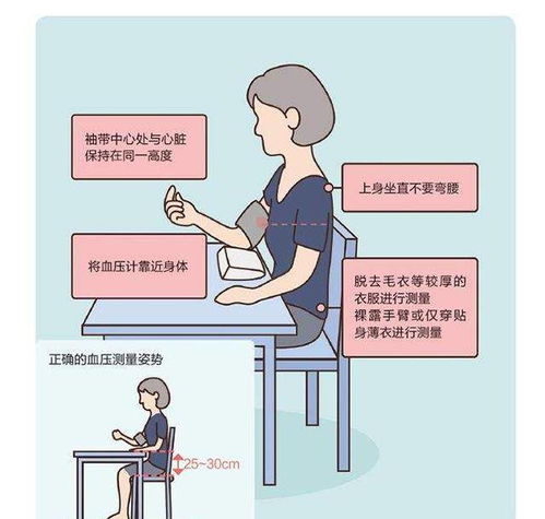 电子血压计为何血压越测越低 是因为电子血压计不准吗 一文说清