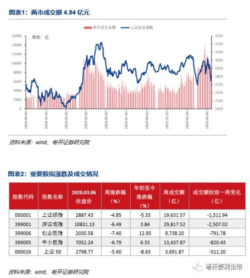 能有办法追踪股票资金账号吗