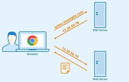 海外vps怎么国外vps租用 国外vps租用服务商 