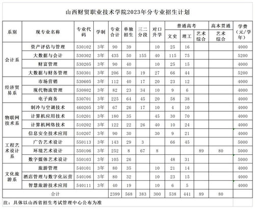 山西财贸职业技术学校 山西财贸职业技术学院怎么样