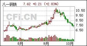 600581 八一钢铁 10派0.5(含税)是什么意思啊？