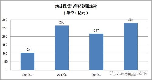 灿谷融资担保有限公司怎么样？