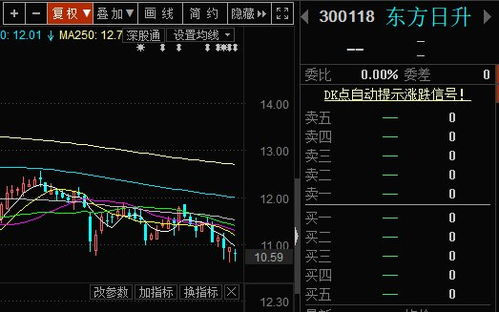 东方日升股票历史最高价是多少元一股