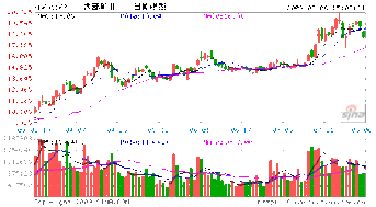 遭股东减持，西部矿业后是怎么操作？压力位多少？