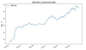 大V逆势推荐：医疗基金持续买入！