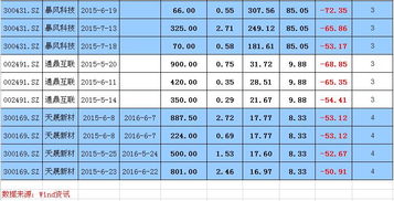 银行股权质押贷款期限是怎样规定的