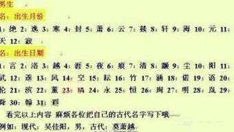 十二星座测试自己古代名字,我叫慕容真菲,你们叫什么呢 