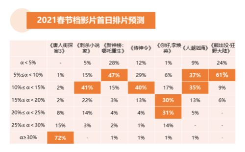 返乡需核酸证明 北方多地影院关闭,最强春节档前景打几折 深度