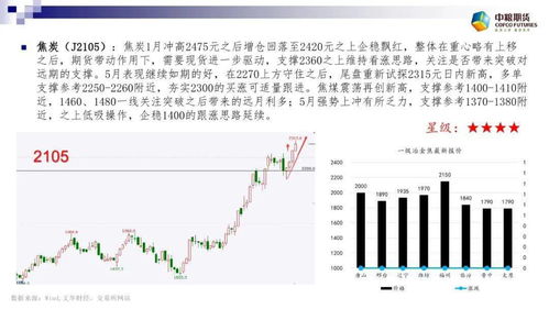 做工业品期货最低需要多少资金?