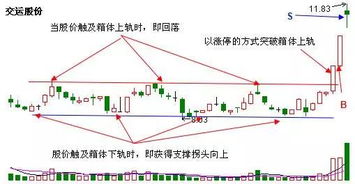 搞不懂，这个股票为什么不涨一直下跌