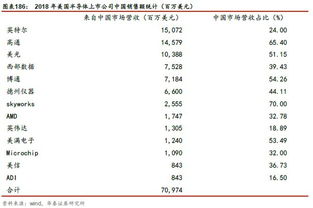 间接出口的中国企业有哪些