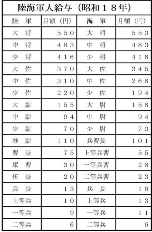 日本物价一览表2023，日本的物价如何