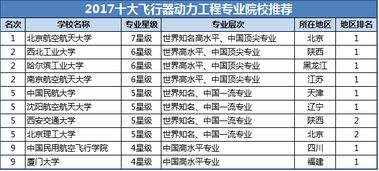 解读丨航空航天类专业解析 院校推荐 就业前景 