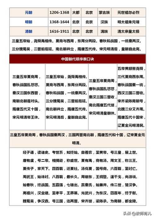 中国历史朝代顺序表（中国历史朝代顺序表和主要人物）
