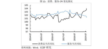 影响物价变动的主要原因是什么？