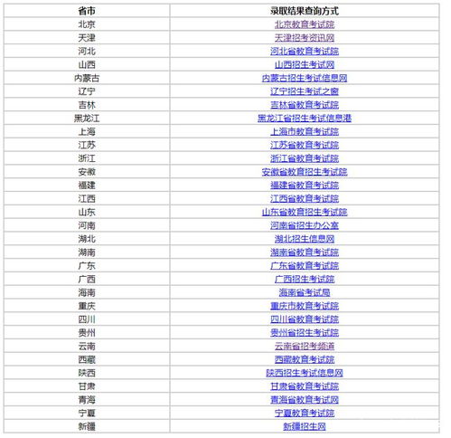 如何查询高考投档成功？