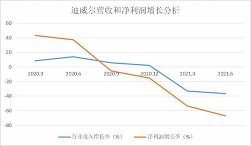 海得控制：上半年净利润增长39.58%，达6706.05万元