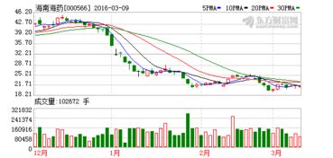 西南证券账户29.33元买入股票500股，成本变为29.381,请问多出的25.5元是些什么费用