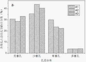 excel07中怎么给柱状图填充阴影 