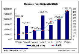 上市公司海外并购数据可以在哪里查到?我只知道投资中国网和清科数据库.还有其他