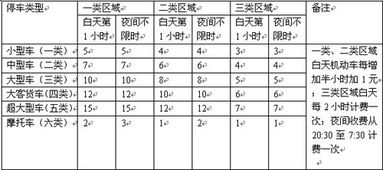 南昌停车收费标准(恋湖停车场收费标准表图片)