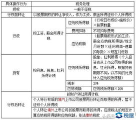 股票期权个人所得税属于个人所得税里的哪类